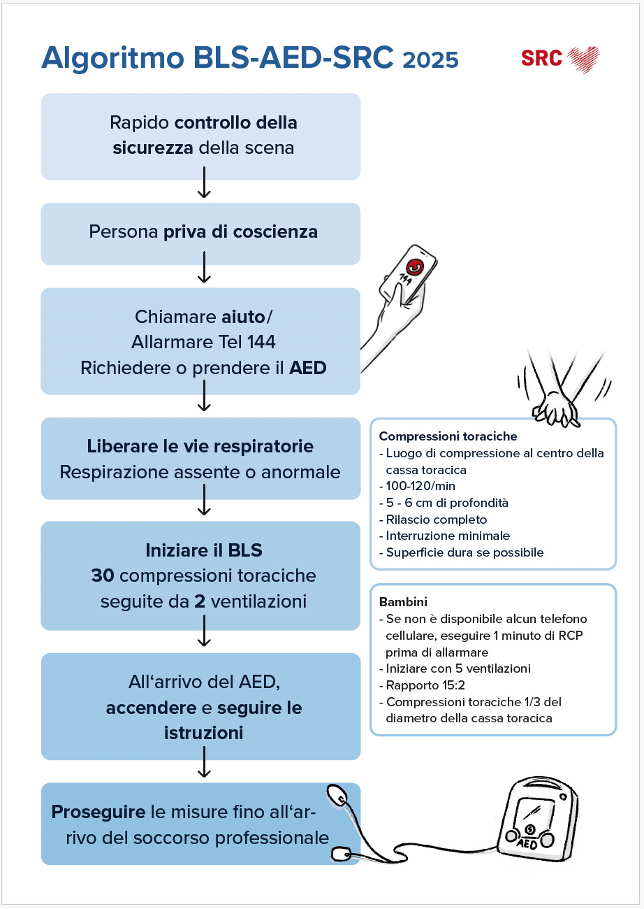BLS-AED-SCR Algorithmus 2025