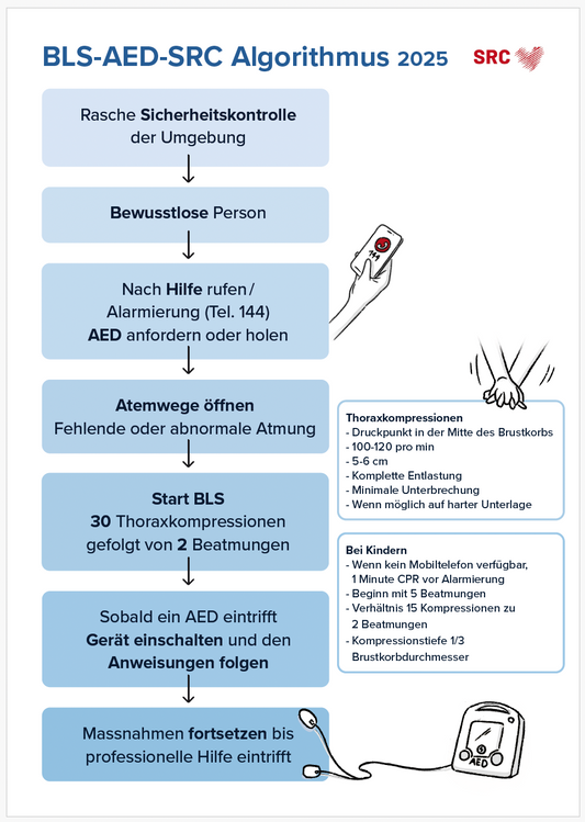 BLS-AED-SCR Algorithmus 2025