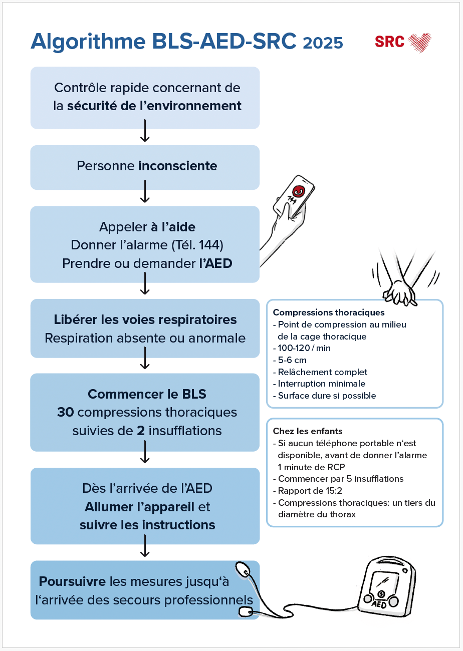 BLS-AED-SCR Algorithmus 2025