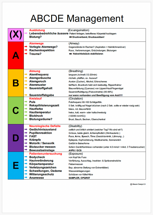XABCDE Schema Maurer Design