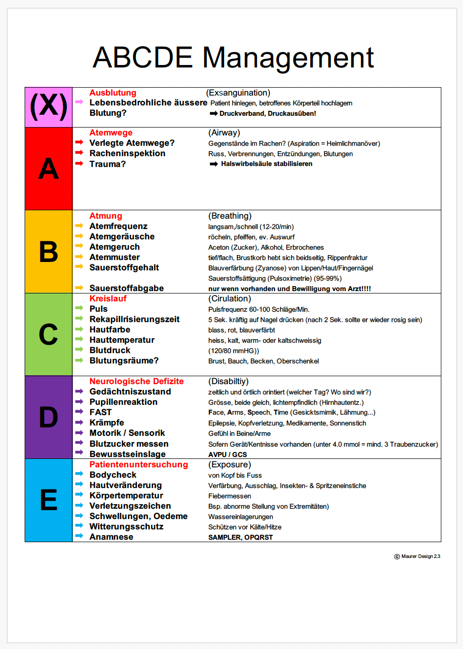 XABCDE Legespiel